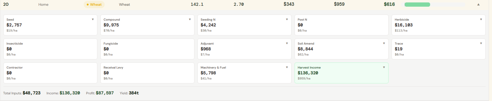 A paddock's season: every cost bucket, harvest income and profit
