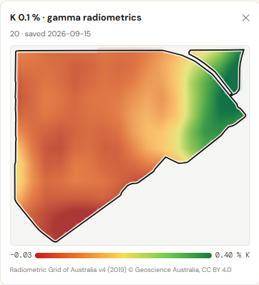 Gamma radiometrics potassium